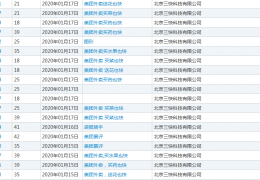 美团申请100余项商标