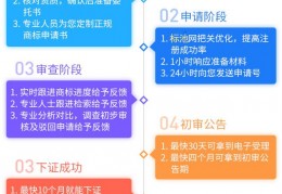 连锁超市如何注册商标？是多少类？