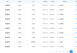 “口红一哥”——李佳琦