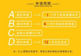 注册商标最快要多长时间办理下来？注册商标为什么找代理？
