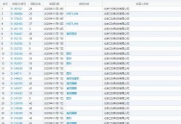 商标案例：美团异议失败之“美团智能锁MYTAN”商标准予注册