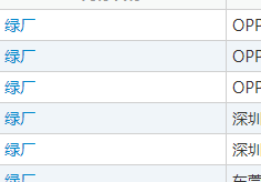 OPPO申请注册“绿厂”商标 vivo已注册“蓝厂”商标
